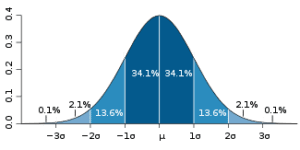 325px standard deviation diagramsvg 300x150