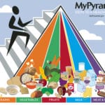 [food pyramid 2010 photo]