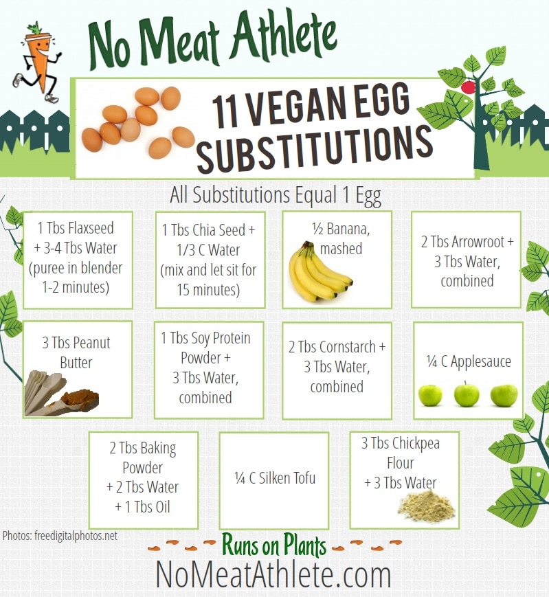NMA 11 vegan egg substitutions infographic