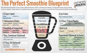 Image of the ingredients to create the Perfect Smoothie