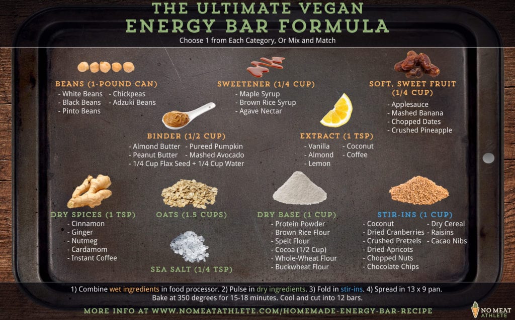Best Energy Bar Recipe
