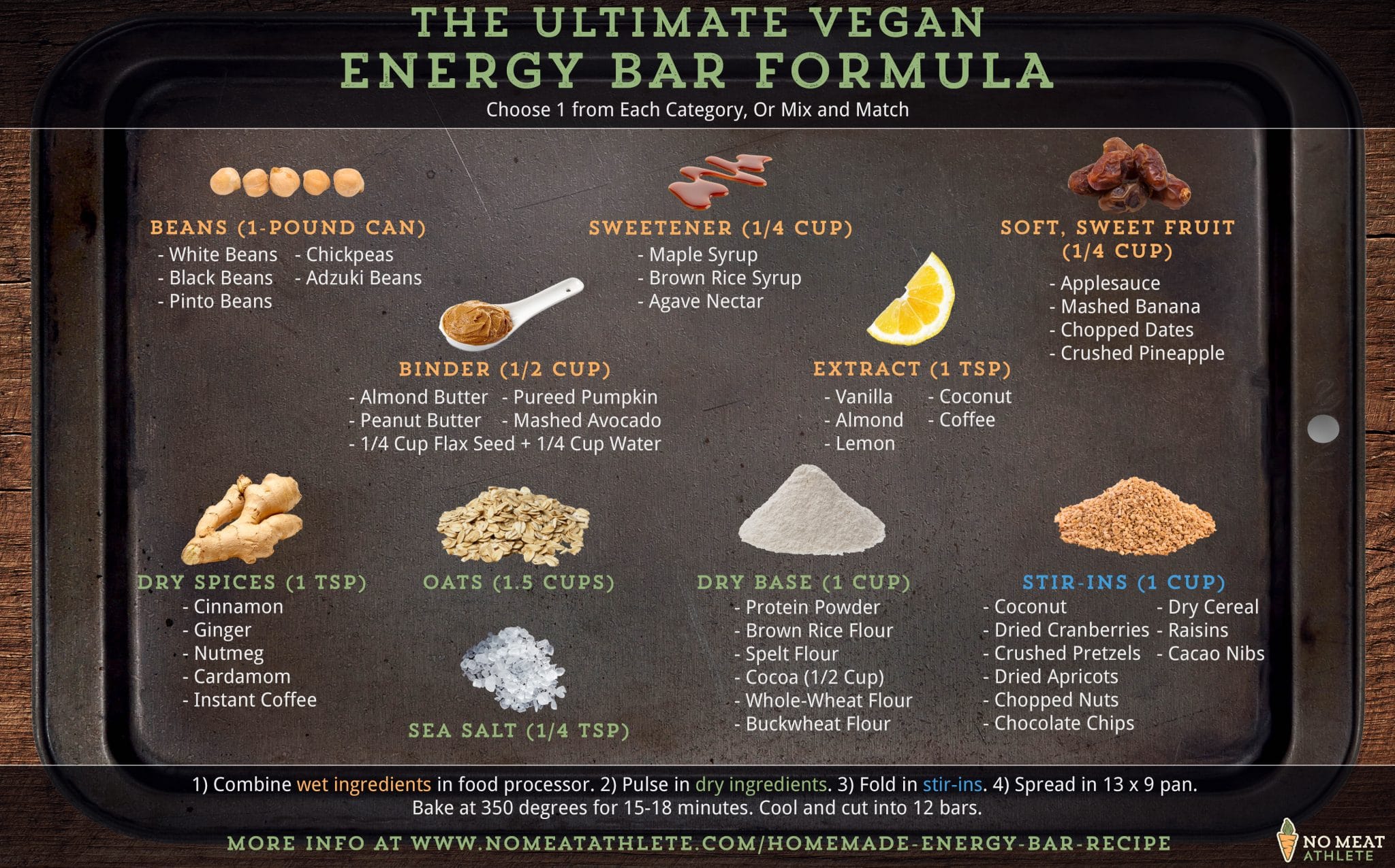 The Perfect Energy Bar Recipe