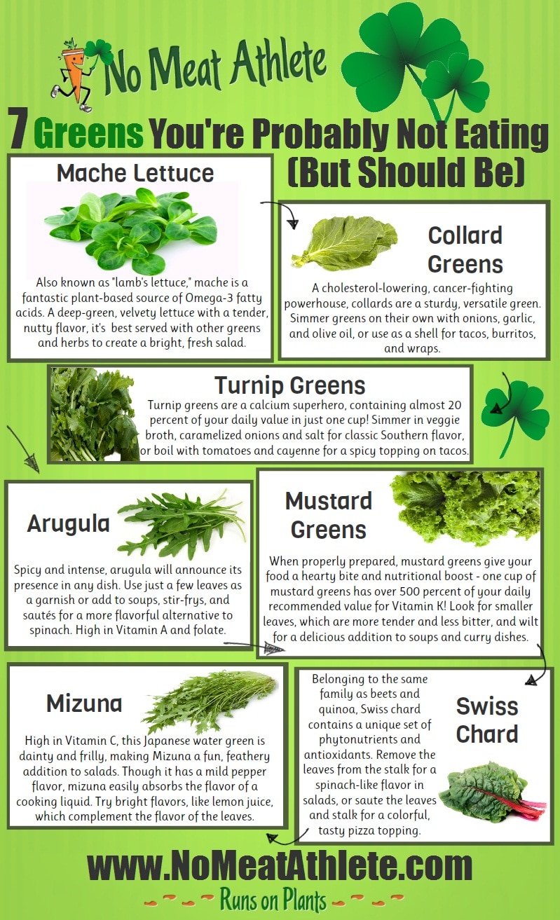7 leafy greens you should add to your diet