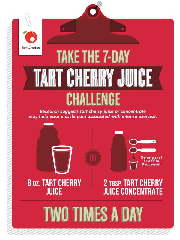 7-Day Tart Cherry Juice Challenge Infographic