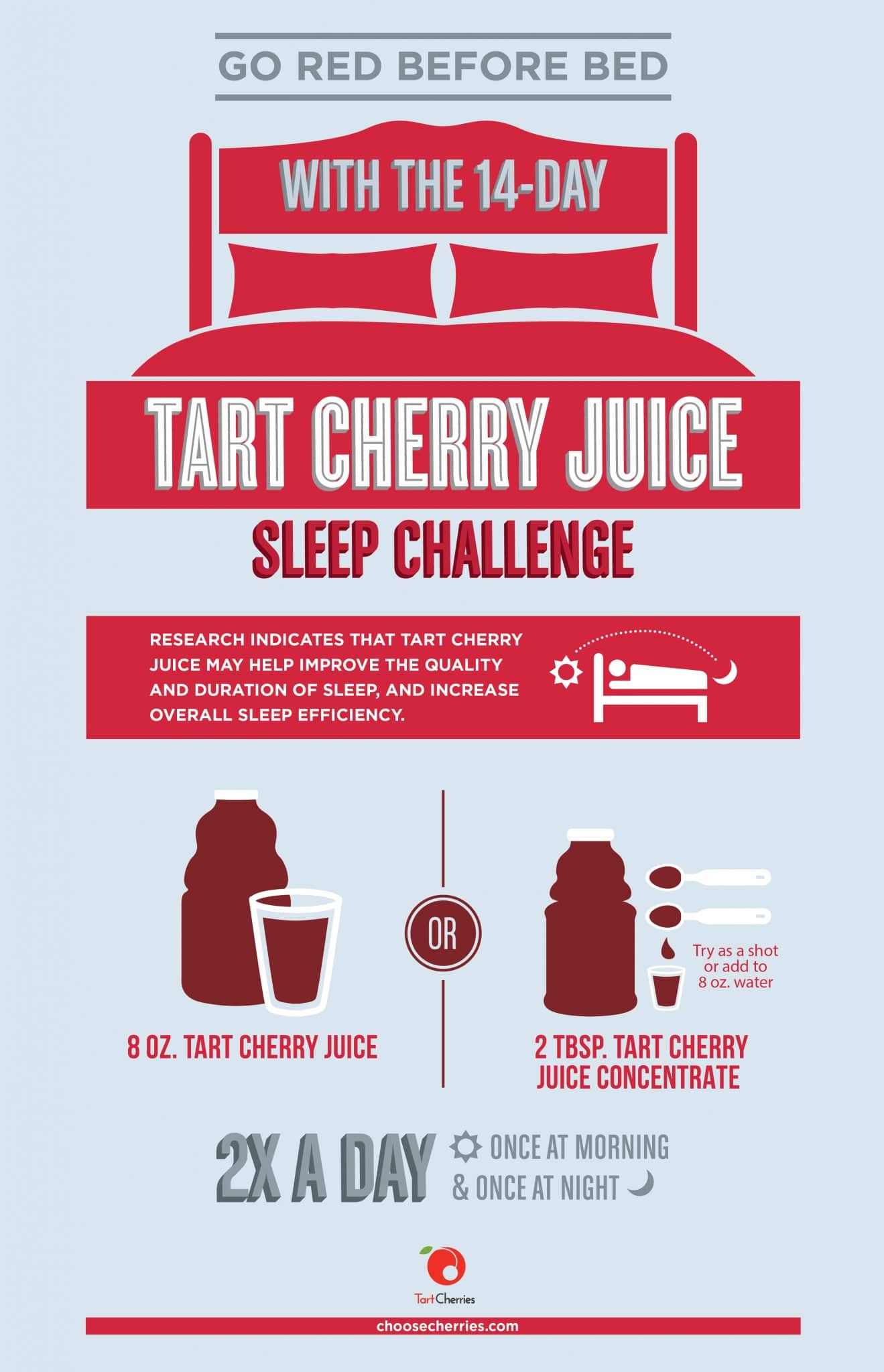 The 14-day Tart Cherry Juice Challenge