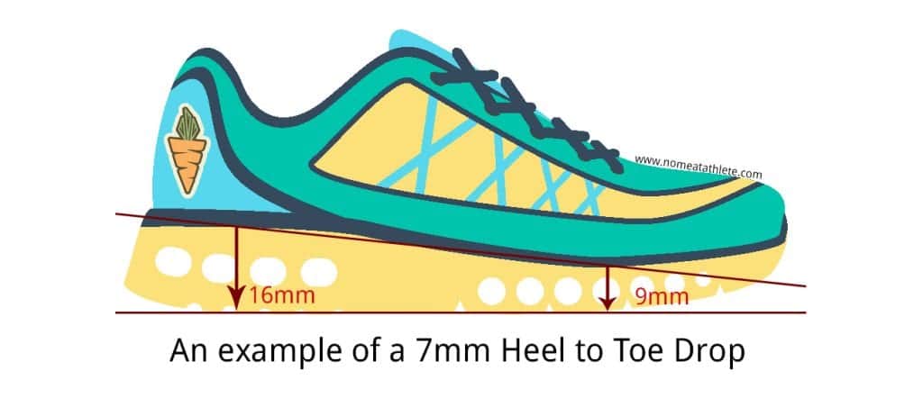 Example of heel drop using Hoka running shoe as example