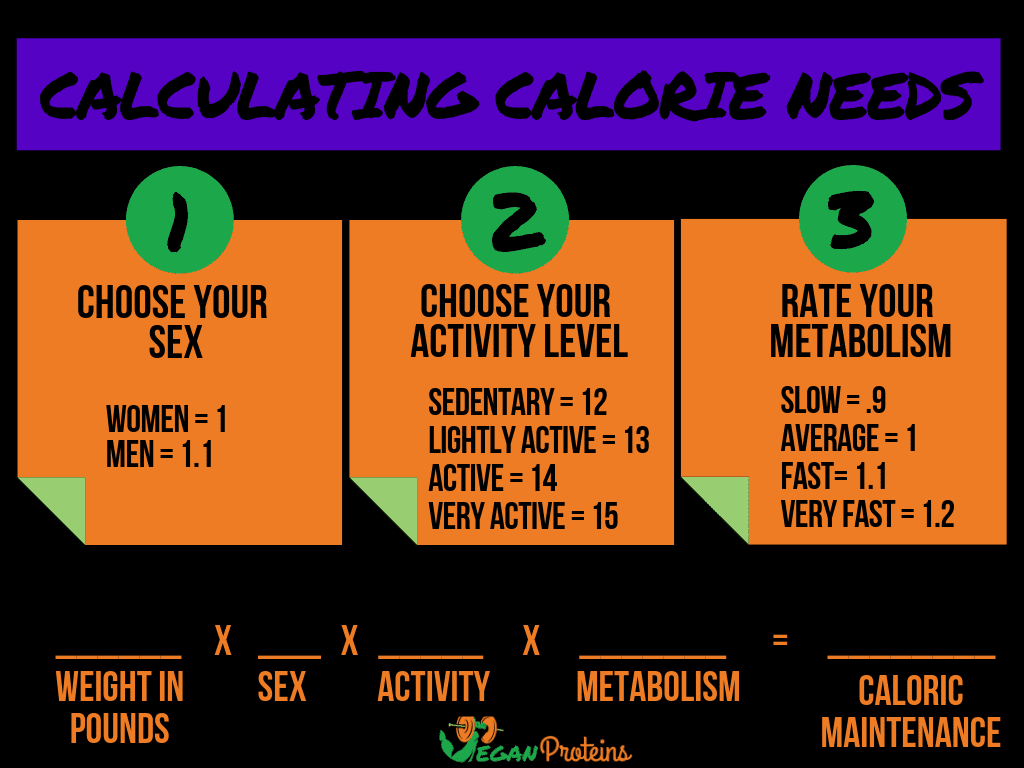 https://www.nomeatathlete.com/wp-content/uploads/2019/03/Calculation-Caloric-Maintenance-1024x768.png