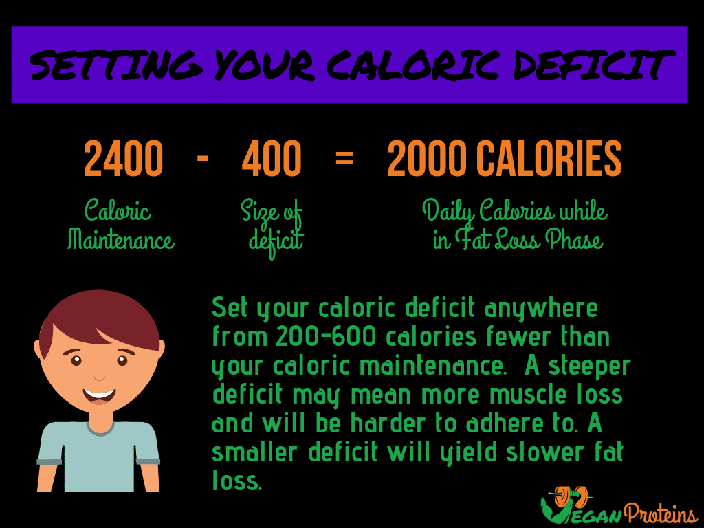 Macros Calculator: Weight loss calculator to lose weight quickly